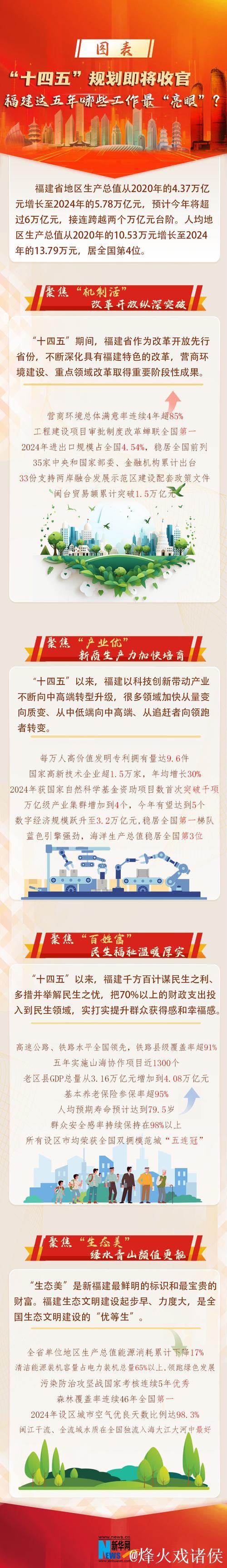 “两重”项目建设“加速跑”(奋勇争先,决战决胜“十四五”) “两重”项目建设“加速跑”(奋勇争先,决战决胜“十四五”)