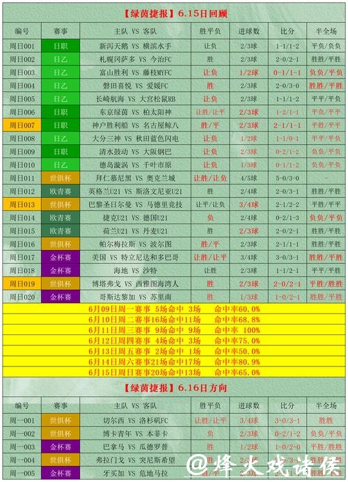 2026世界杯投注攻略：如何提升胜率