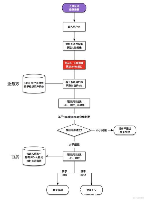 世界杯外围平台注册流程及常见问题